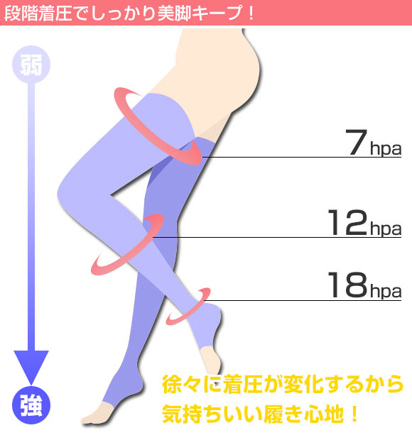 着圧おやすみソックス 一日の疲れも睡眠中にすっきり 不思議なソックスです。