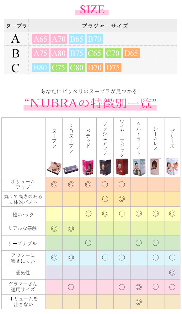 ヌーブラ Nubra パテッド正規品