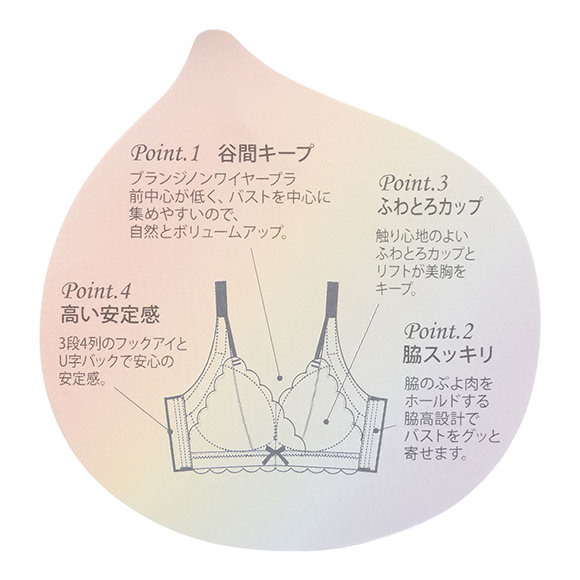 メルトココ 谷間キープ ふわとろカップ ギンガムチェック ノンワイヤーブラ 脇スッキリ ブラジャー 脇高 大きいサイズ Melt coco