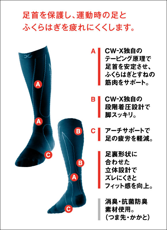 ワコール Wacoal シーダブリューエックス CW-X PARTS 男女兼用サポートソックス ロングタイプ