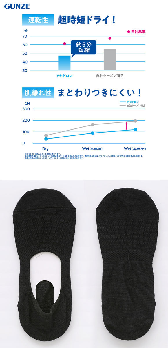 グンゼ アセドロン メガメッシュ フットカバー ソックス レディース 靴下 GUNZE 吸放湿 22-24cm