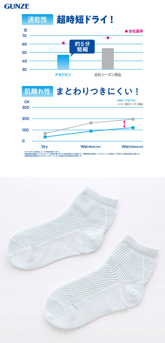 グンゼ アセドロン メガメッシュ ショート丈 ソックス レディース 靴下 GUNZE 吸放湿 22-24cm