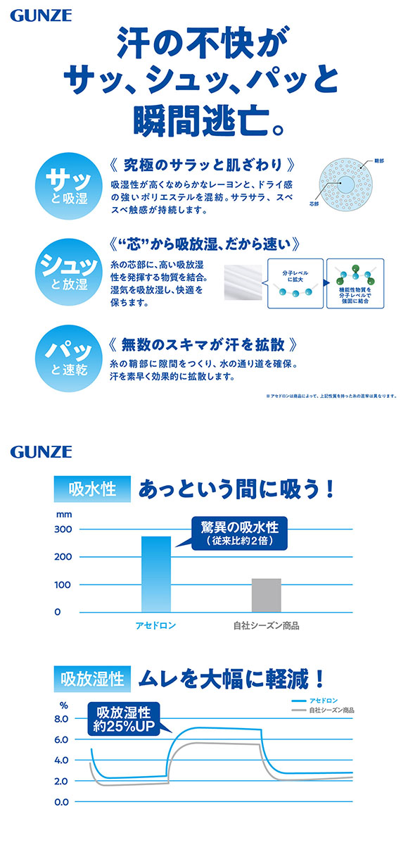グンゼ アセドロン メガメッシュ クルー丈 ソックス レディース 靴下 GUNZE 吸放湿 22-24cm