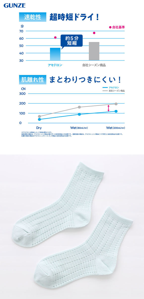 グンゼ アセドロン メガメッシュ クルー丈 ソックス レディース 靴下 GUNZE 吸放湿 22-24cm