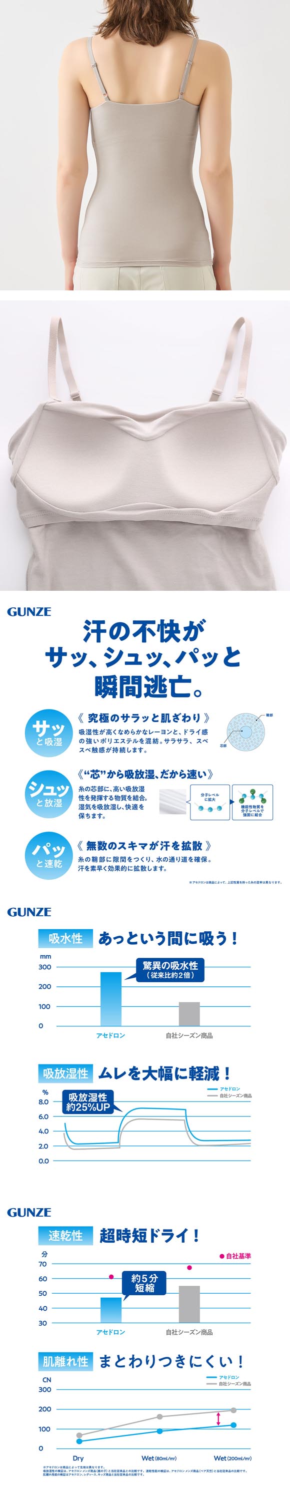 グンゼ GUNZE アセドロン ブラキャミソール カップ付き インナー レディース ブラトップ