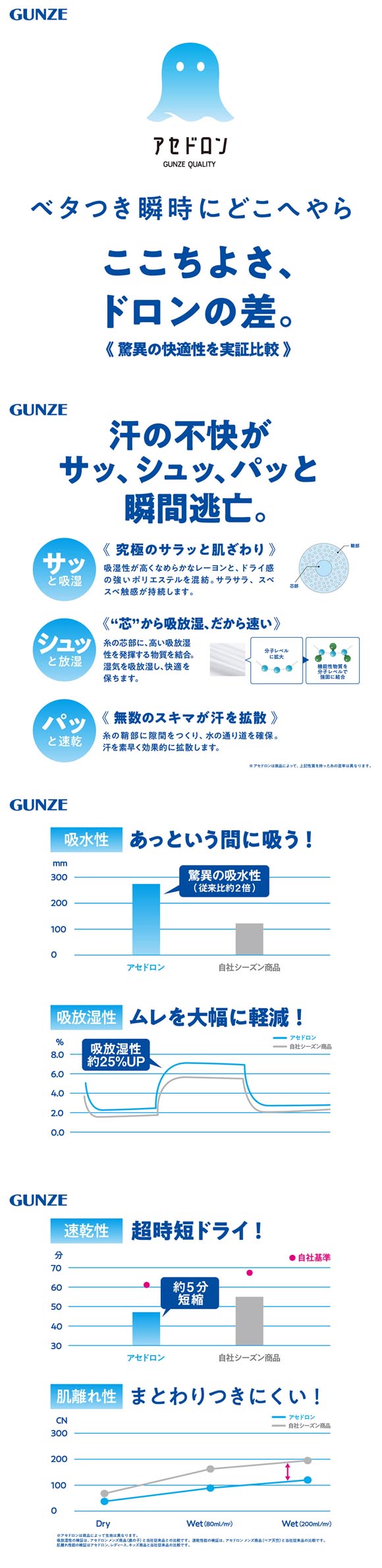 グンゼ アセドロン 1分丈ショーツ レディース GUNZE レギュラーショーツ ボーイレングス 吸放湿 吸汗速乾 抗菌防臭