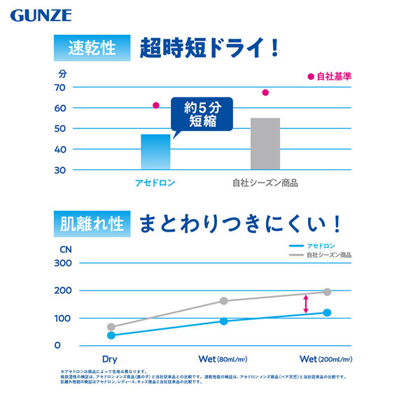 グンゼ GUNZE アセドロン 汗取り付き Vネック Tシャツ 短袖 半袖 鹿の子 インナー メンズ