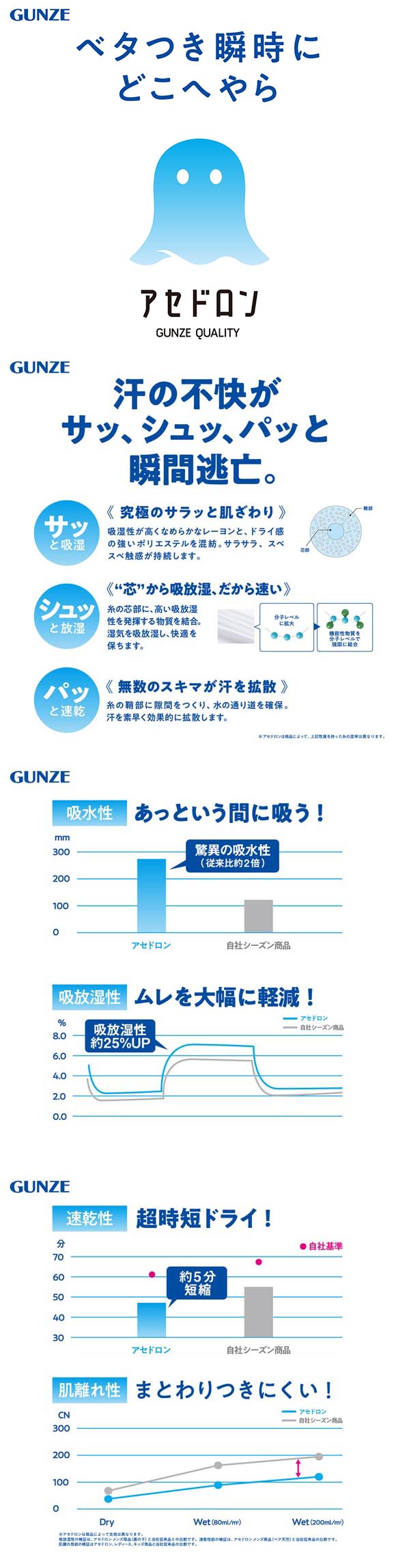 グンゼ アセドロン クルーネック Tシャツ インナー メンズ レディース 男女兼用 GUNZE アウター 吸放湿 吸汗速乾