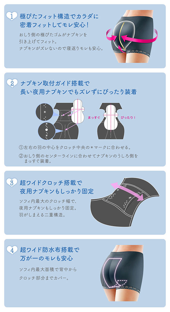 ソフィ 超熟睡密着フィットショーツ サニタリーショーツ 夜用 一晩中モレ安心 羽付きナプキン対応 綿混 ML 単品