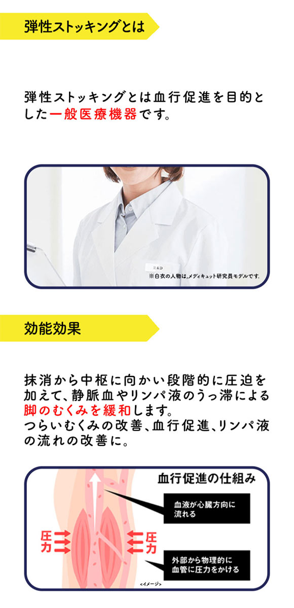 メディキュット MediQttO Drsおうちでメディキュット リンパケア ひざ下オープントゥ