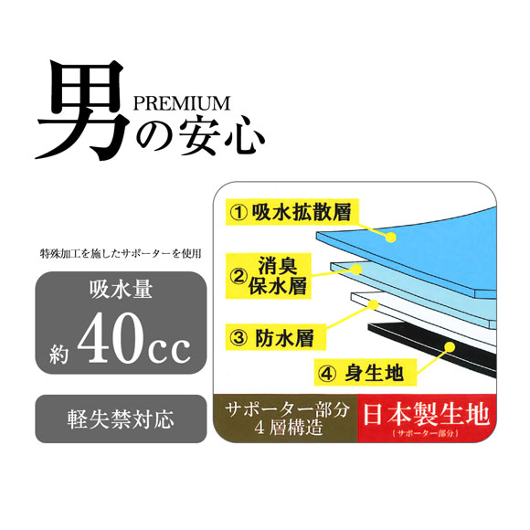 ジーハウス 男の安心 ニット トランクス ストライプ 尿漏れ 約40cc 吸水 メンズ 前開き M L LL 大きいサイズ G-HOUSE