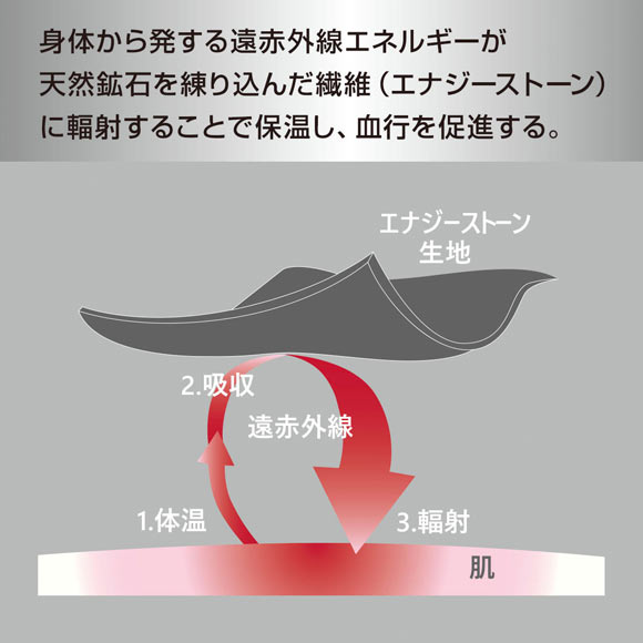 コラントッテ アクティブ エナジーストーン リラクシングウェア 上下セット 男女兼用 Colantotte Active