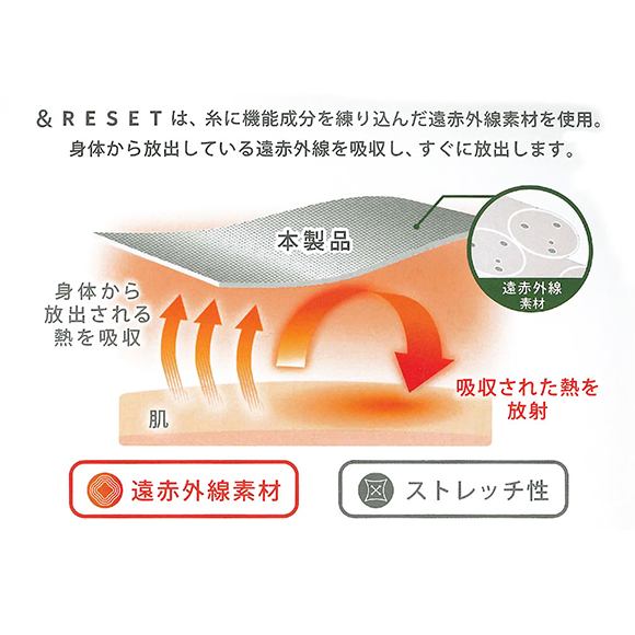 福助 ショーツ 成形シームレス 大きいサイズ 遠赤外線素材使用 Fukuske