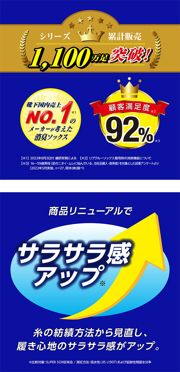 スーパーソックス フットカバー 超深履き ムレない におわない 靴下 脱げない 25-27cm 27-29cm SUPER SOX