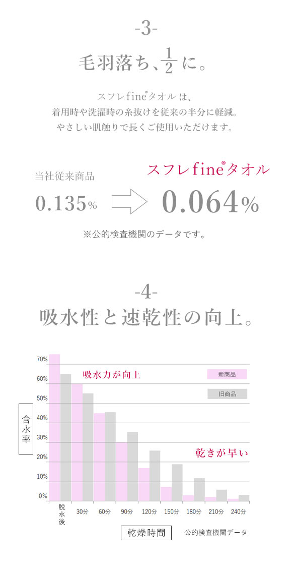 ルームウェア バスラップ 綿100％ 着るタオル バスタオル ワンピース バスローブ パイル 涼しい 夏 薄手 お風呂上り 汗