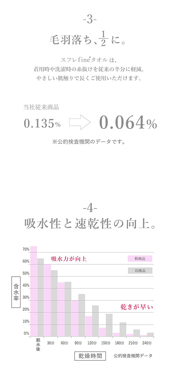 ヘアバンド 吸水 速乾 洗顔 綿100％ パイル 涼しい 夏 薄手 リボン お風呂上り 汗 ヘアドライ