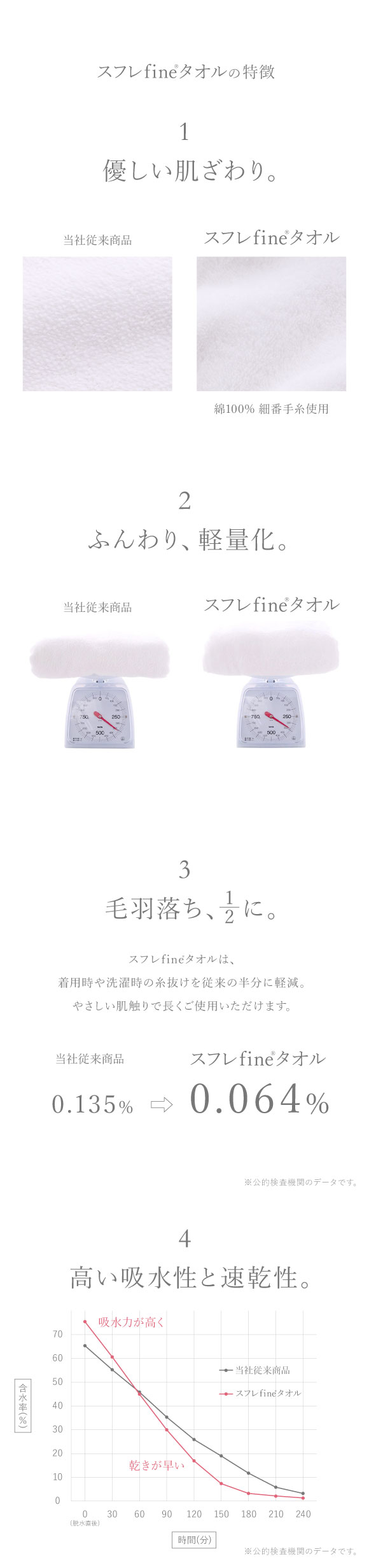 スリッパ 吸水 綿100％ パイル 洗える ルームシューズ 夏用 夏 春 秋 冬 お風呂上り 滑り止め 汗 スフレfineタオル