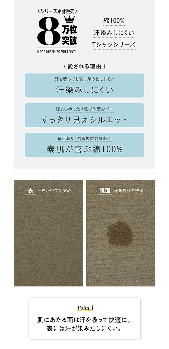 ニッセン 綿100％汗染みしにくいVネック5分袖Ｔシャツ L LL 3L nissen