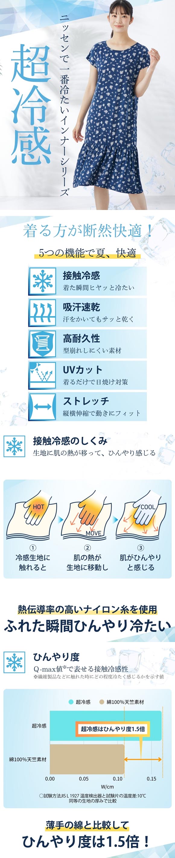 ニッセン 超冷感 ゆったり ルームワンピース フレンチ袖 接触冷感 吸汗速乾 UVカット S M L nissen