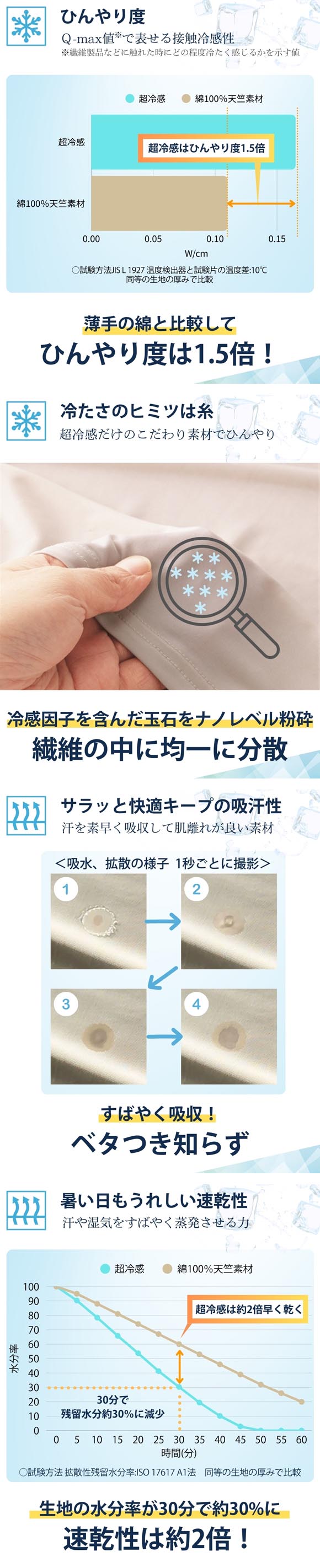 ニッセン 超冷感 タンクトップ 接触冷感 吸汗速乾 UVカット レディース インナー LL 3L 大きいサイズ nissen
