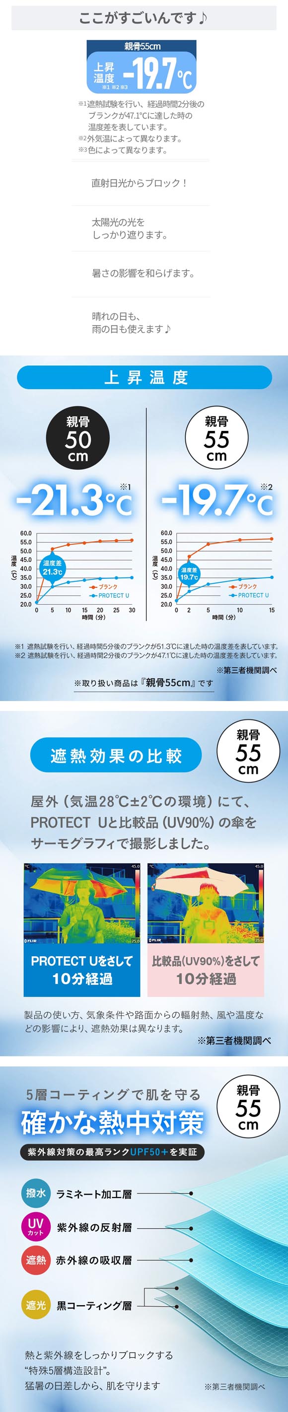 ニッセン PROTECT U 晴雨兼用 折りたたみ傘 遮光 遮熱 UV 超軽量 プロテクトユー nissen