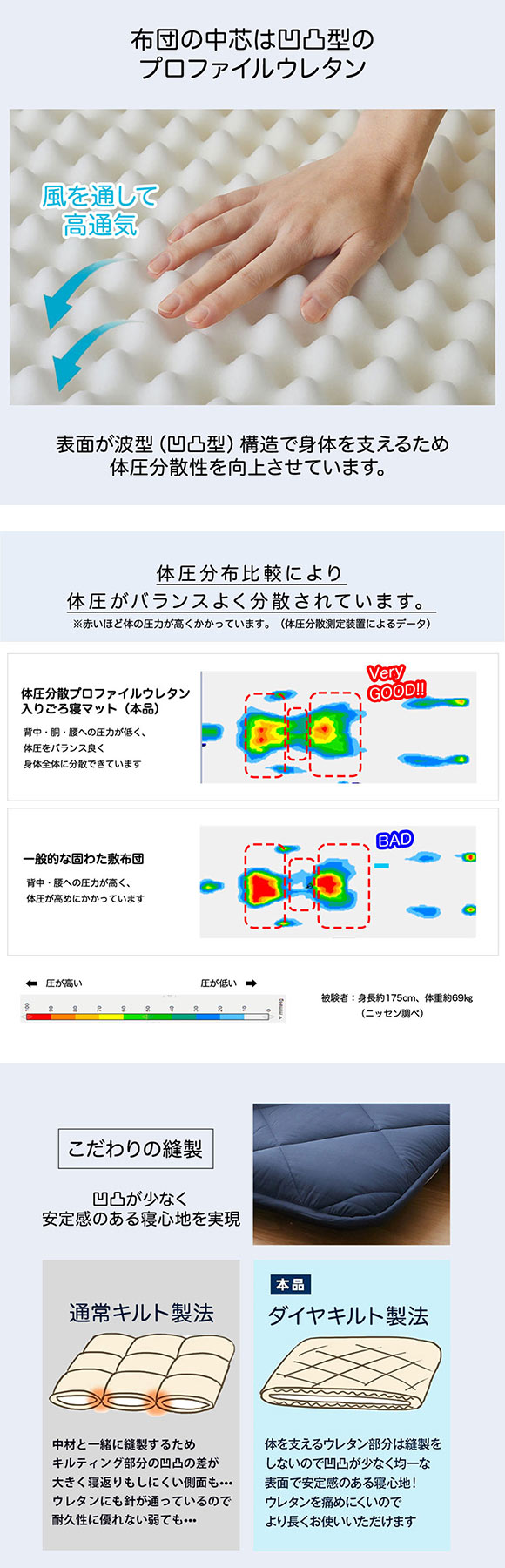 ニッセン コンパクトに畳める体圧分散ウレタン入りごろ寝マット180cm（布団）高密度防ダニシリーズ BR nissen