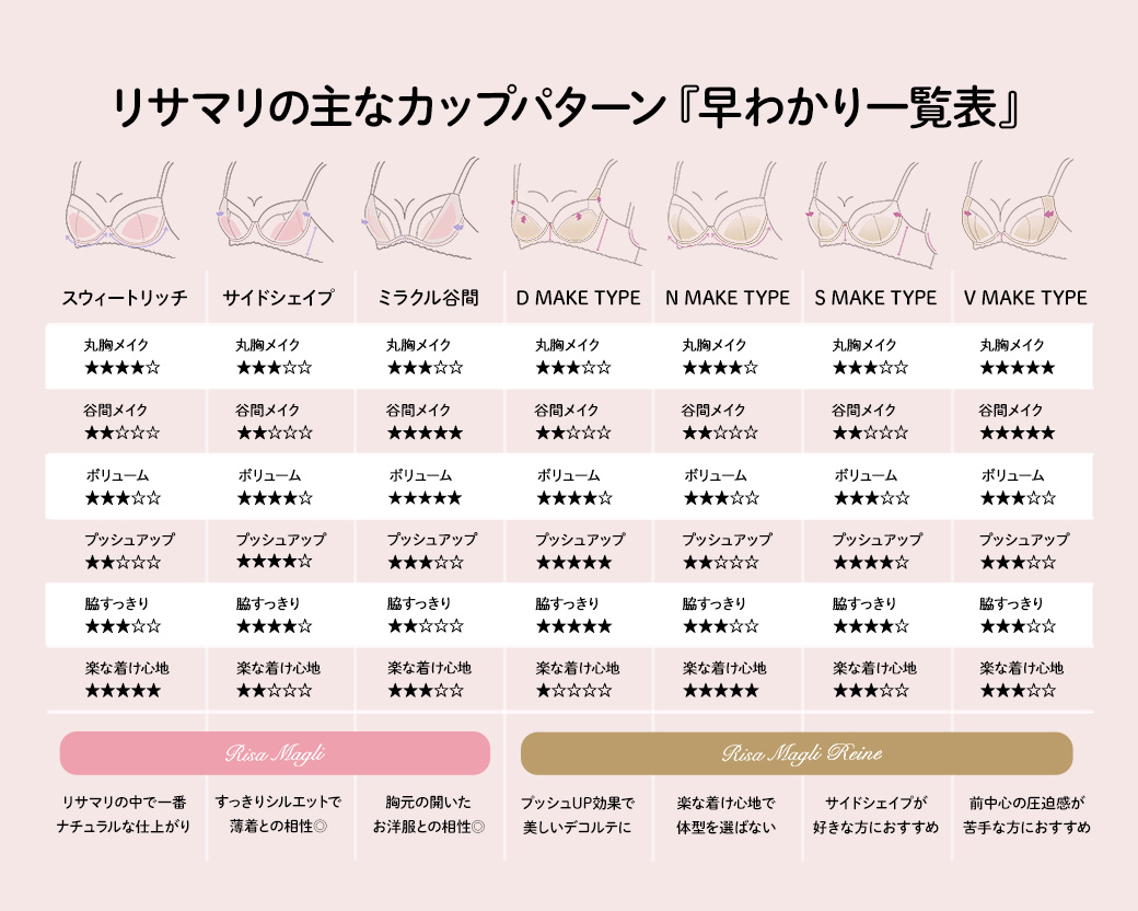 リサマリのカップパターン『早わかり一覧表』