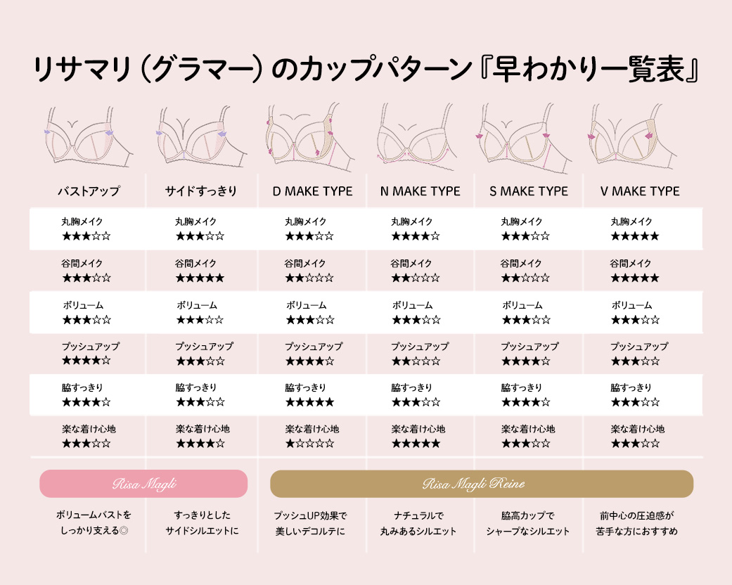 リサマリ（グラマー）のカップパターン『早わかり一覧表』