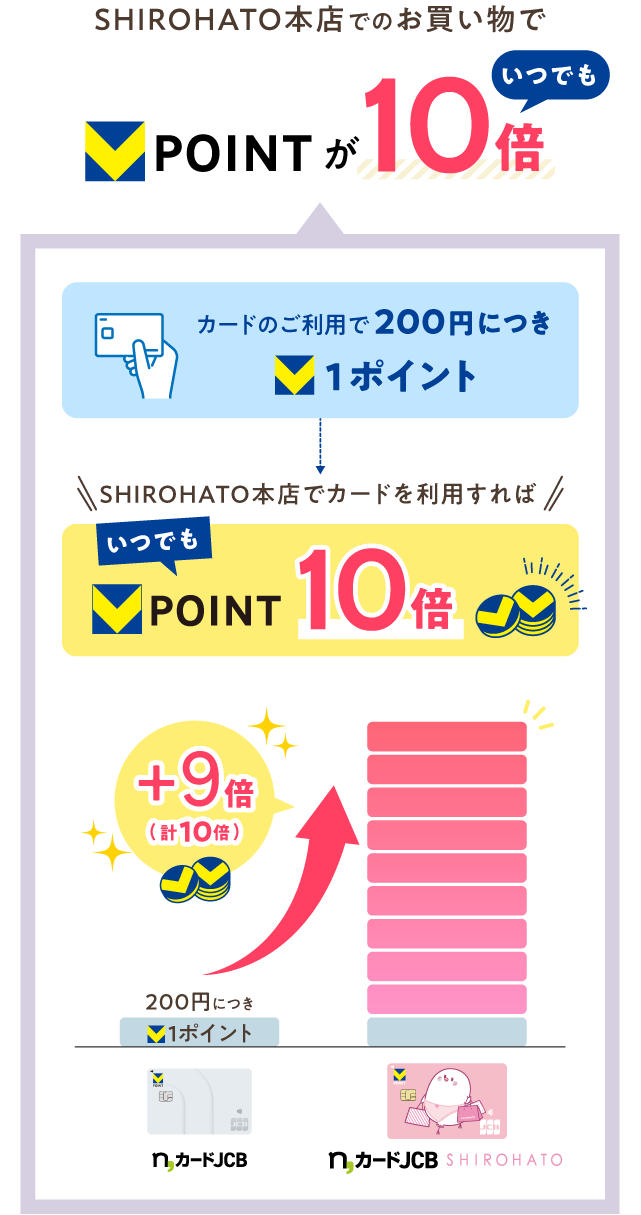 SHIROHATO本店でのお買い物でVポイントがいつでも10倍